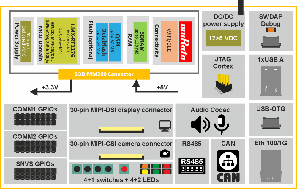 VisionCB-RT1176-STD-block-diagram.png